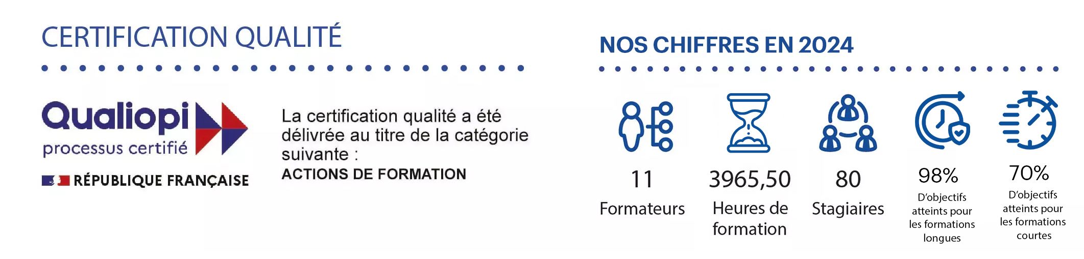 Bandeau site et catalogue qualiopi 2024 Logo certification Qualiopi
